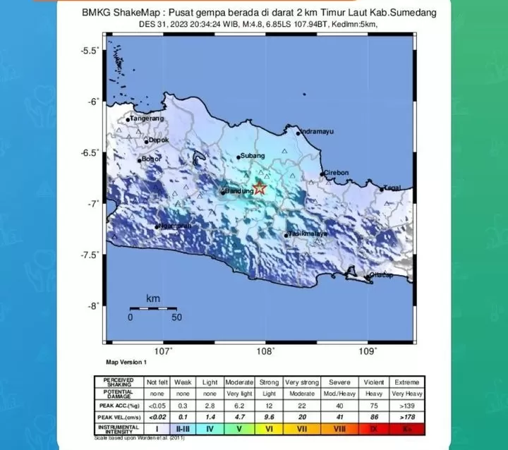 Jelang Pergantian Tahun, Kabupaten Sumedang Diguncang Gempa Bumi Sebanyak 3 Kali