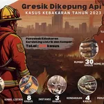 Gresik Dikepung Api, Ada 520 Kejadian Kebakaran di Gresik Selama Tahun 2023, Berikut Rincian dan Pemicunya