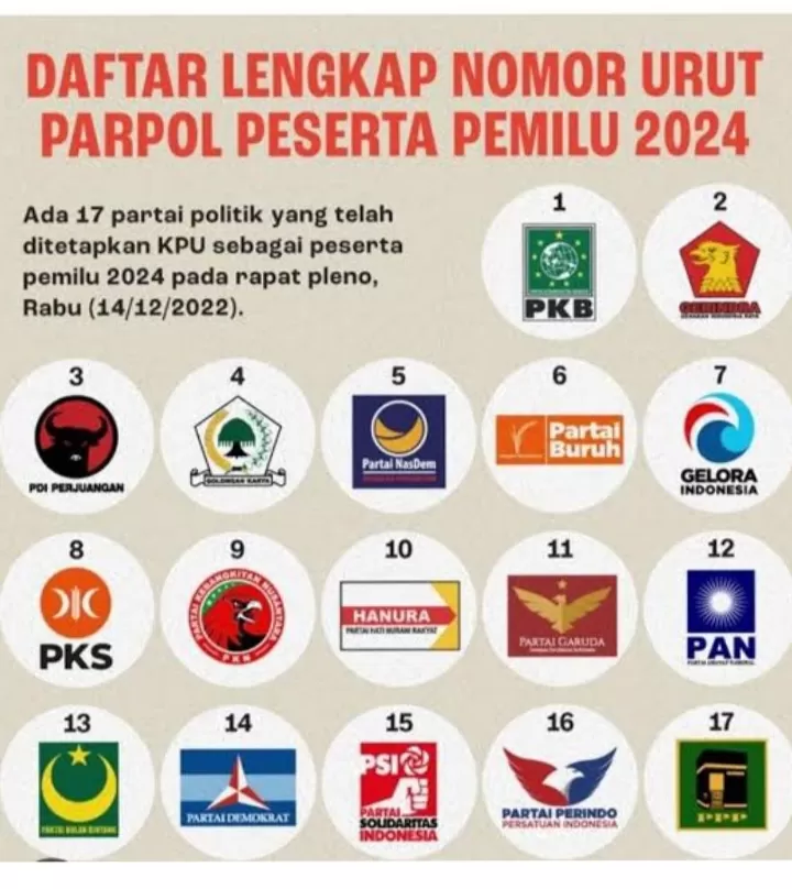 Pemilu 2024: Perjuangan Para Ketua Parpol Malaka Diuji Kualitas Pertahankan Kursi DPRD Yang Ada